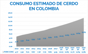 grafico_consumo_cerdo